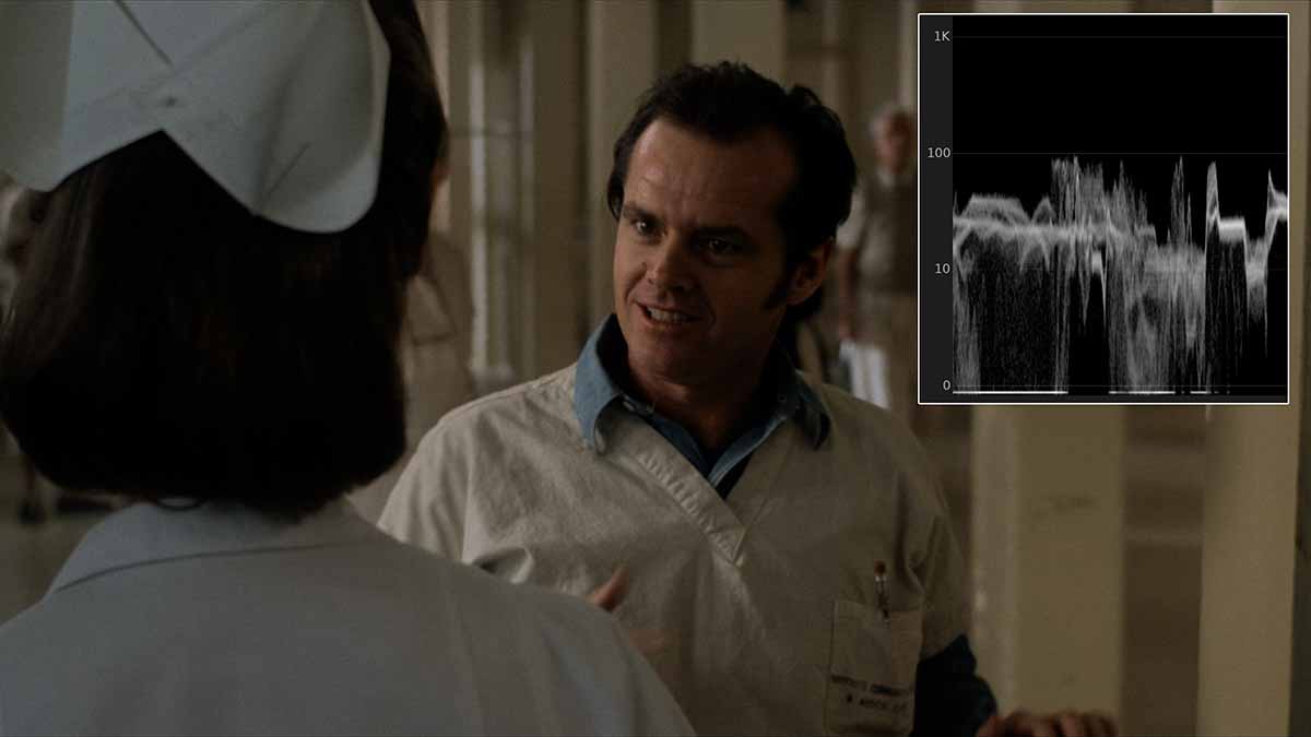 Lot nad kukułczym gniazdem klatka z filmu