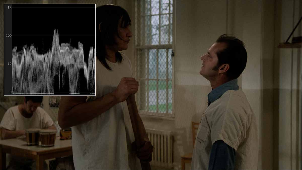 Lot nad kukułczym gniazdem klatka z filmu